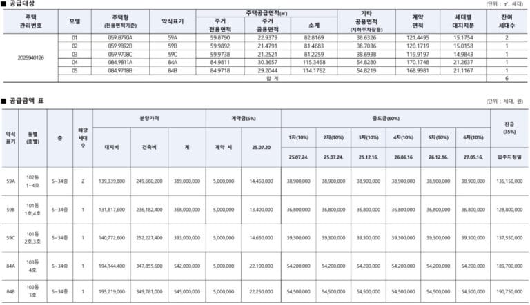 리아츠 더 인천 분양가